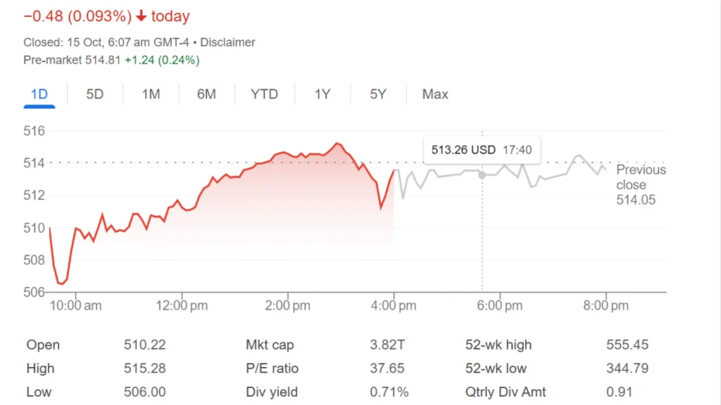 Microsoft AI Stock Market