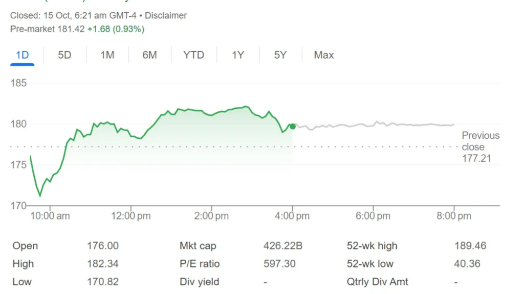 Palantir Technologies AI Stock Market