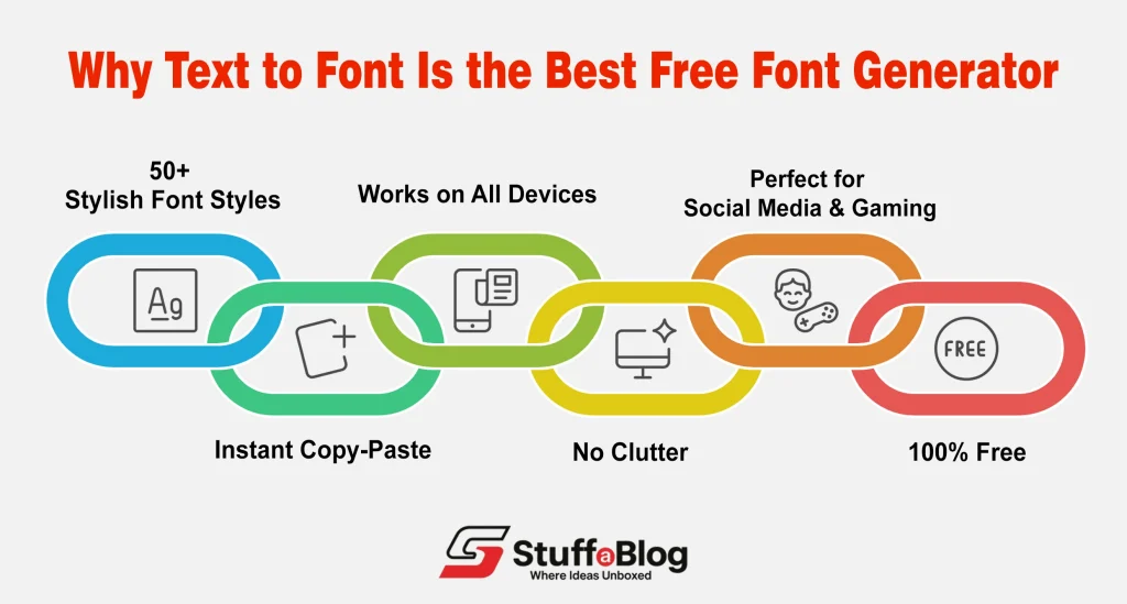 Text to Font Features