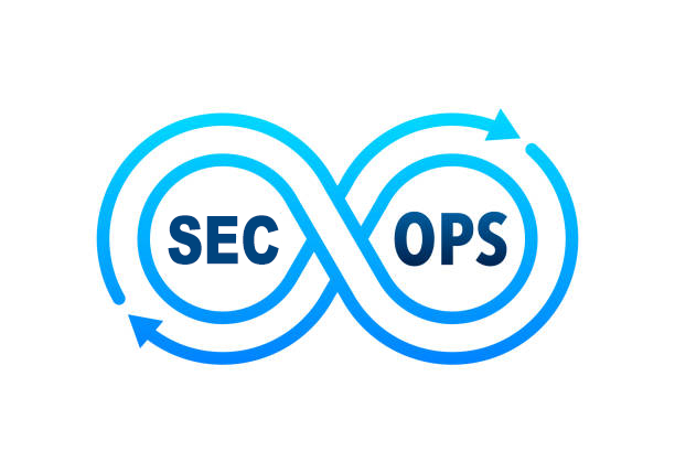 Security Operations 